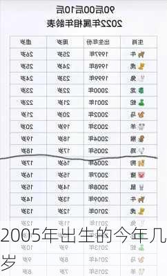 2005年出生的今年几岁