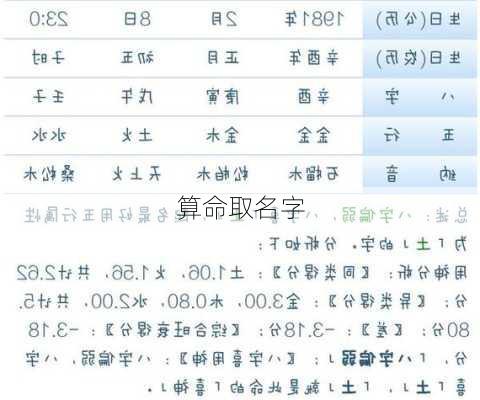 算命取名字