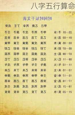 八字五行算命