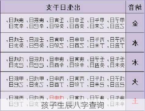 孩子生辰八字查询