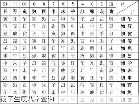 孩子生辰八字查询