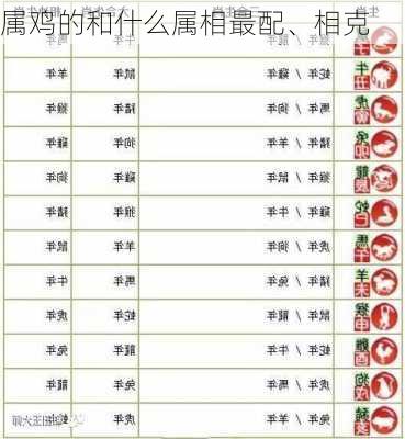 属鸡的和什么属相最配、相克