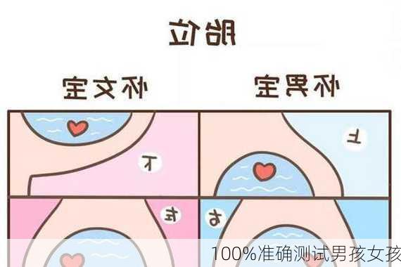 100%准确测试男孩女孩