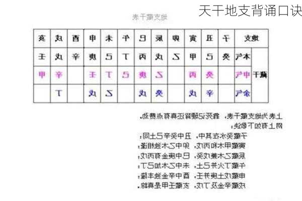 天干地支背诵口诀