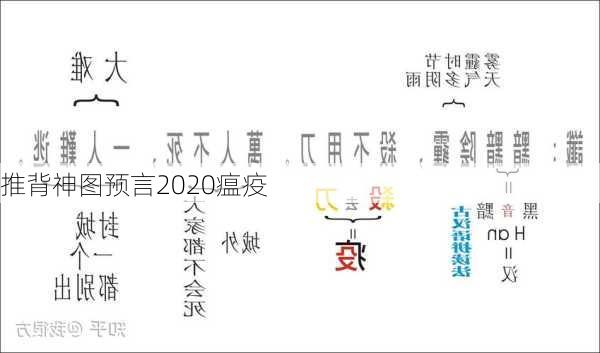 推背神图预言2020瘟疫