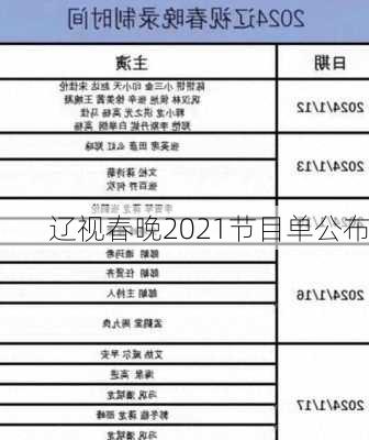 辽视春晚2021节目单公布