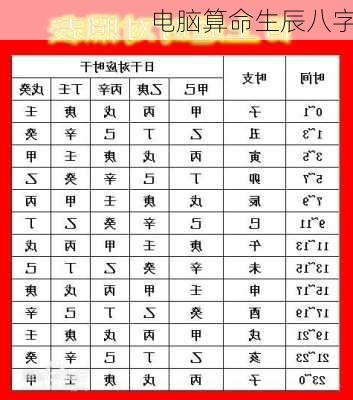 电脑算命生辰八字