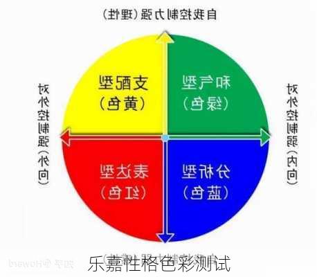 乐嘉性格色彩测试