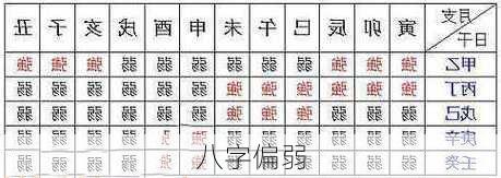 八字偏弱