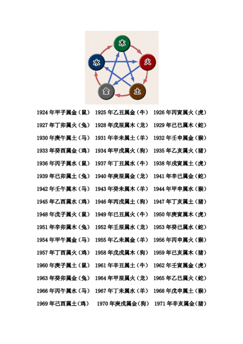 金木水火土查询