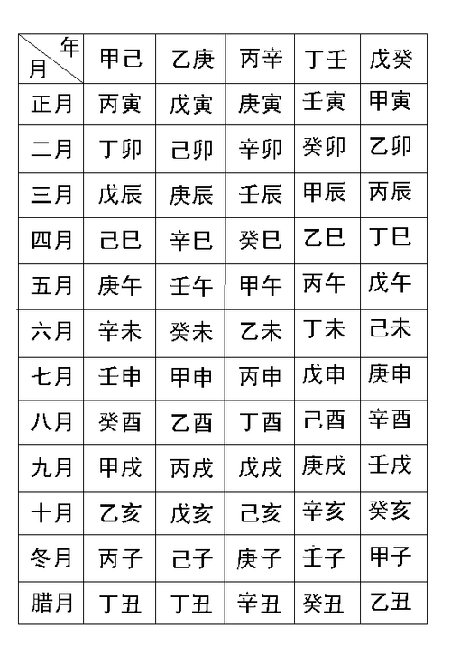 根据生辰八字起名字