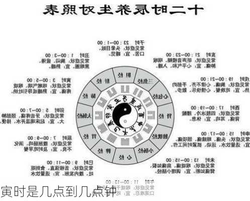 寅时是几点到几点钟