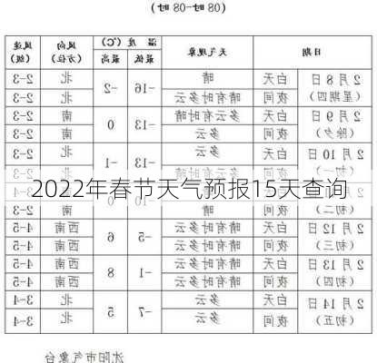 2022年春节天气预报15天查询