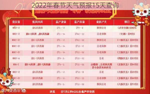 2022年春节天气预报15天查询