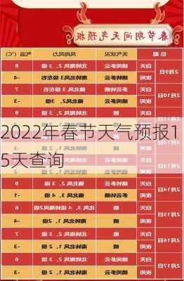 2022年春节天气预报15天查询