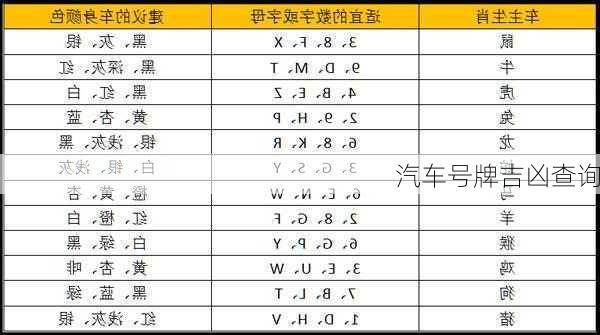 汽车号牌吉凶查询