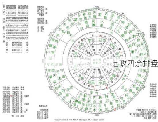 七政四余排盘