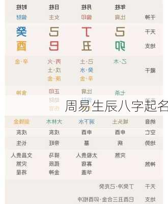 周易生辰八字起名