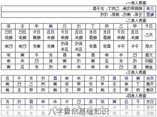 八字算命基础知识