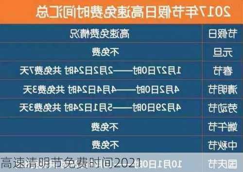 高速清明节免费时间2021