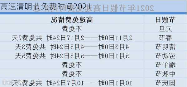 高速清明节免费时间2021