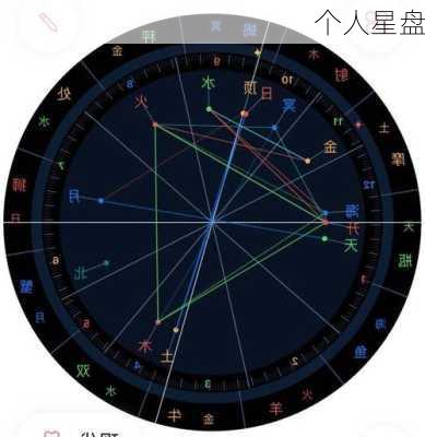 个人星盘