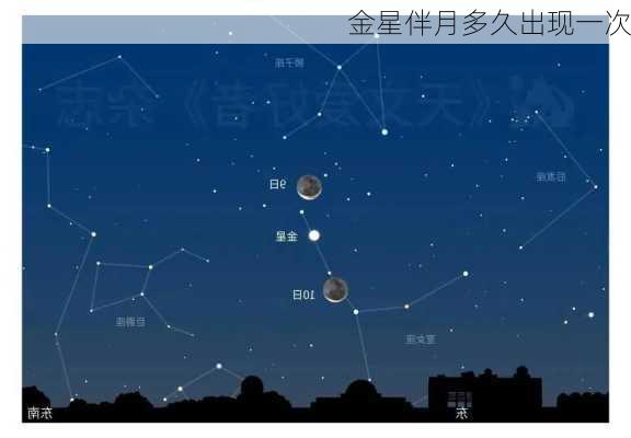 金星伴月多久出现一次