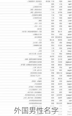 外国男性名字