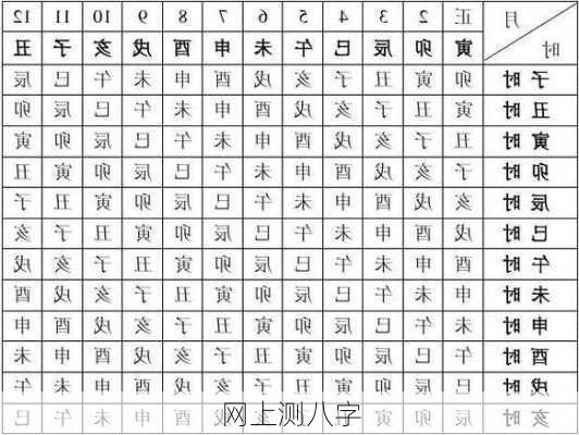 网上测八字