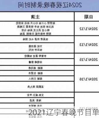 2021辽宁春晚节目单