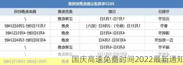 国庆高速免费时间2022最新通知