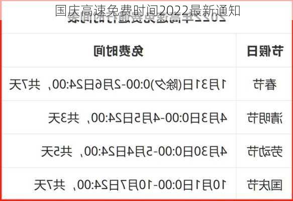 国庆高速免费时间2022最新通知