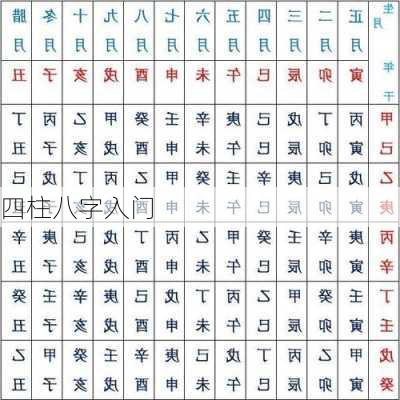 四柱八字入门