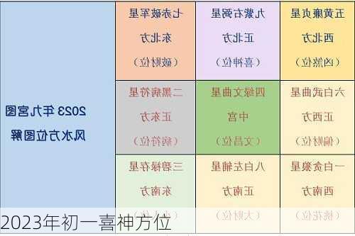 2023年初一喜神方位