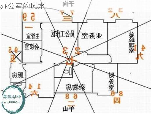 办公室的风水