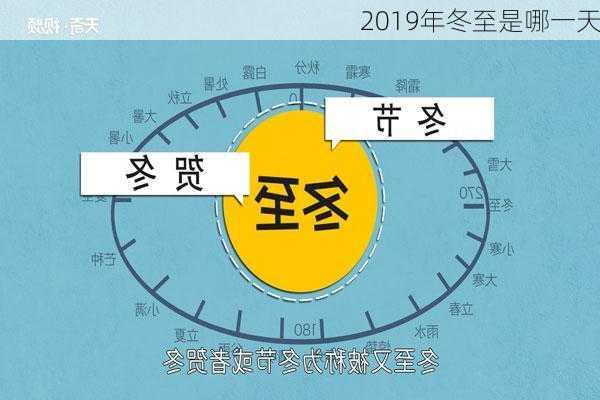 2019年冬至是哪一天