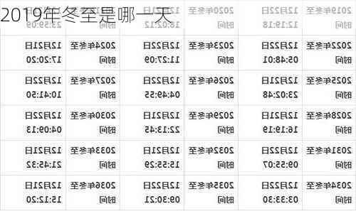 2019年冬至是哪一天