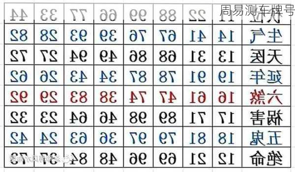 周易测车牌号