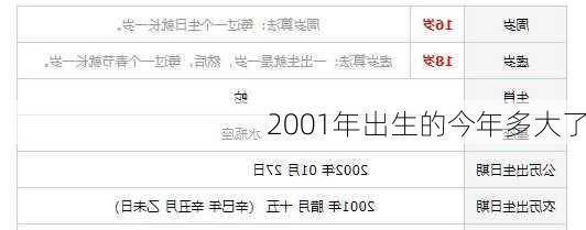 2001年出生的今年多大了