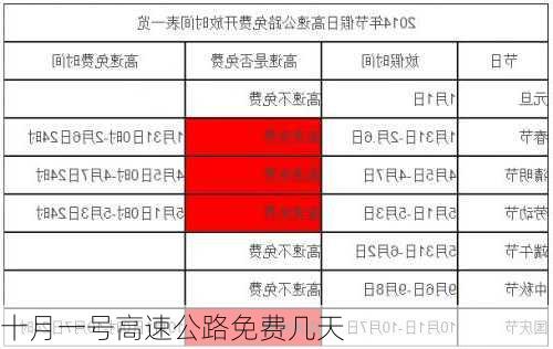 十月一号高速公路免费几天