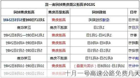 十月一号高速公路免费几天