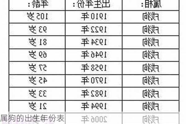 属狗的出生年份表