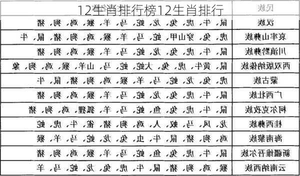 12生肖排行榜12生肖排行