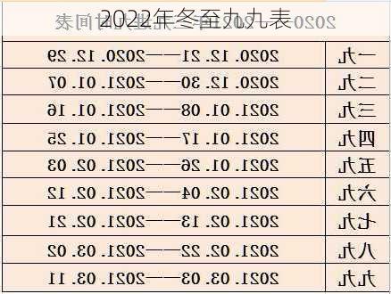 2022年冬至九九表