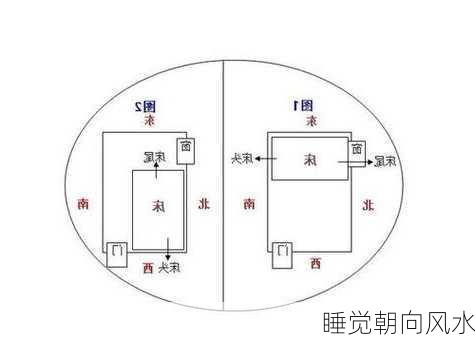 睡觉朝向风水