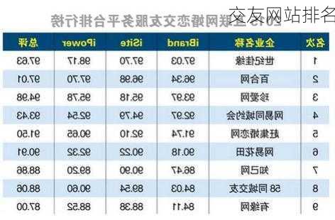 交友网站排名