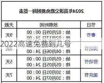 2022高速免费到几号