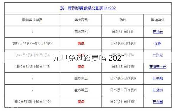 元旦免过路费吗 2021