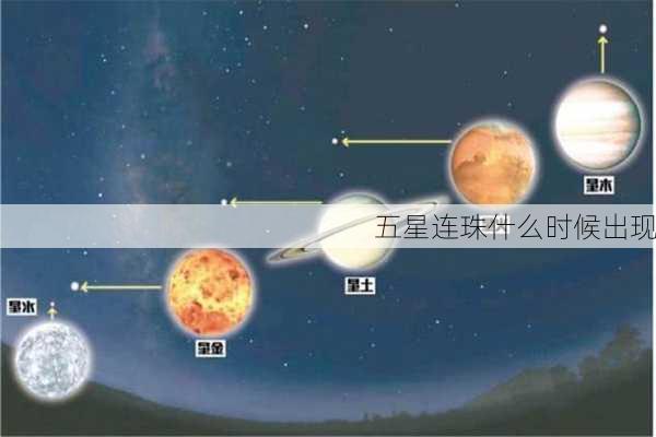 五星连珠什么时候出现