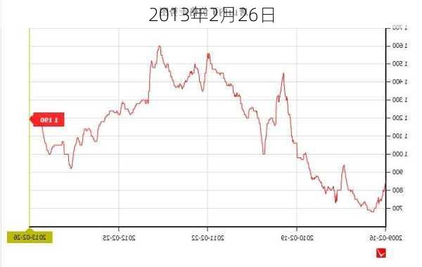 2013年2月26日